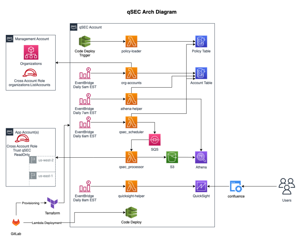 Preparing your site for Docusaurus v3 - social card